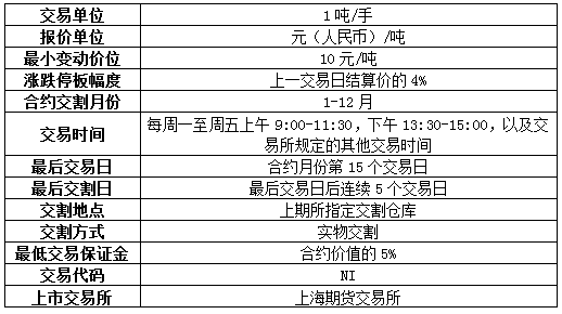 镍期货合约细则.png