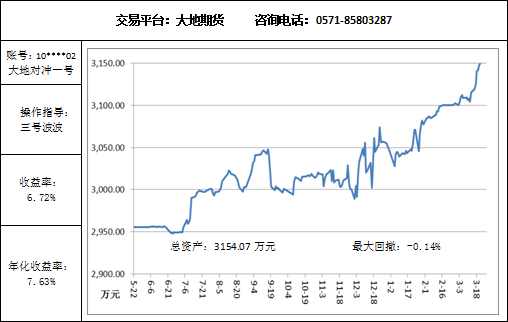 大地对冲3.26.png