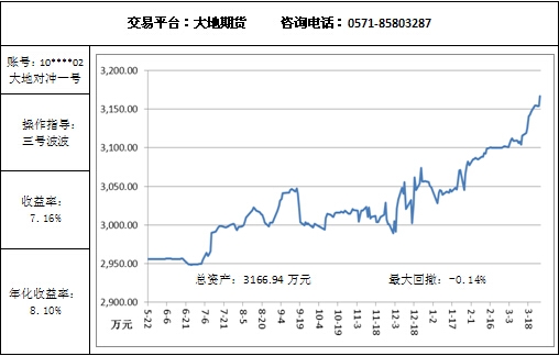 大地对冲3.27.jpg