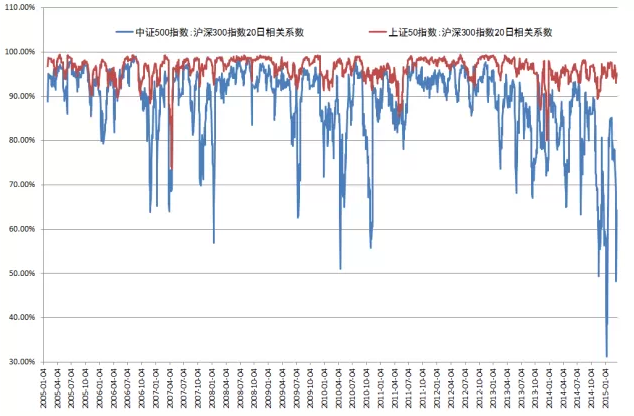 两期指合约专题2.png