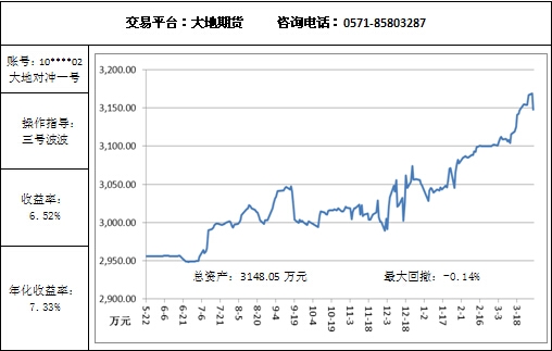 大地对冲3.31.jpg