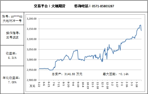 大地对冲4.1.jpg