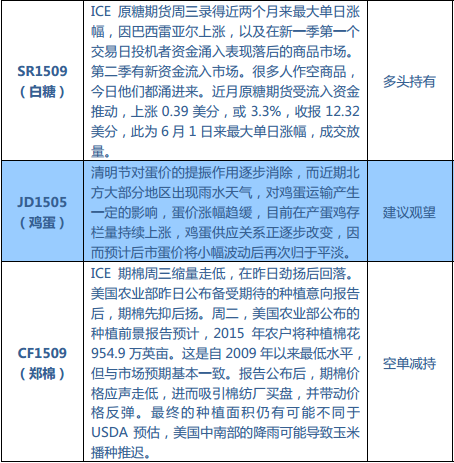 QQ截图20150402083927.png