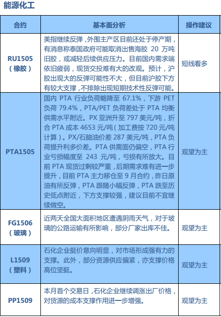 QQ截图20150402083902.png