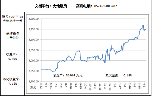 大地对冲4.7.png