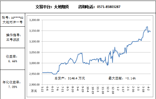 大地对冲4.8.png