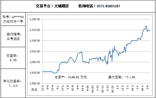 大地对冲4.9.jpg