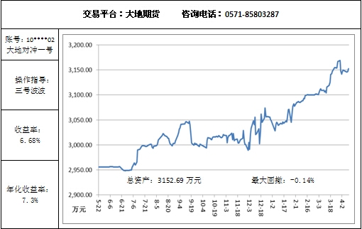 大地对冲4.10.jpg