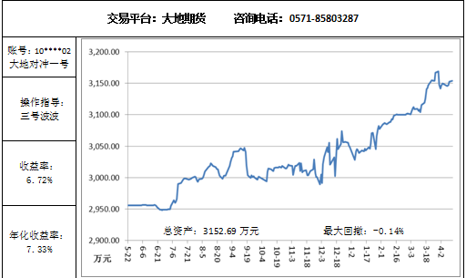 大地对冲4.13.png