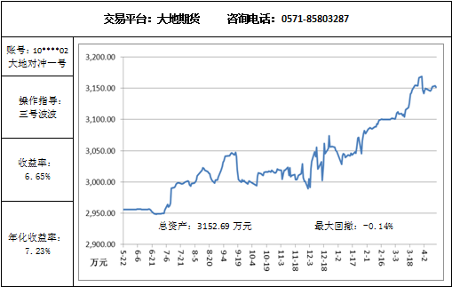 大地对冲4.14.png