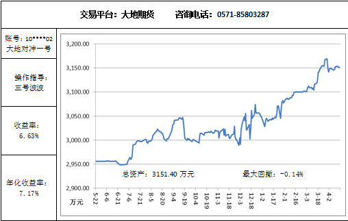 大地对冲4.16.png