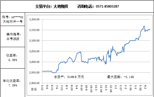 大地对冲4.17.png