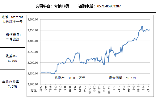 大地对冲4.21.png