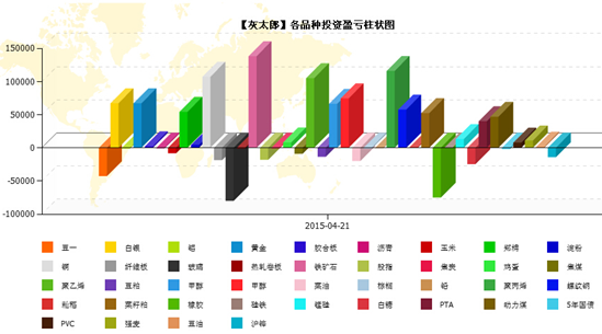 QQ截图20150422203526.png