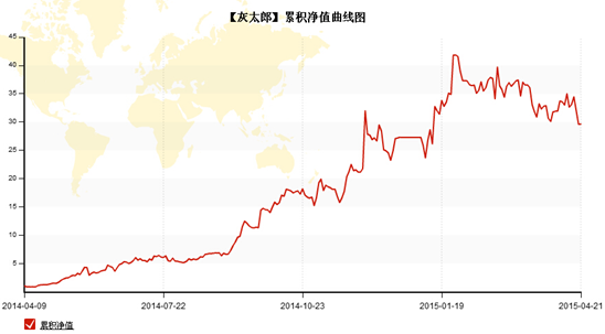 QQ截图20150422203226.png