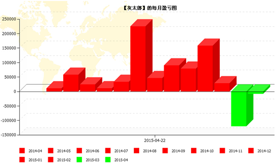 QQ截图20150422203642.png