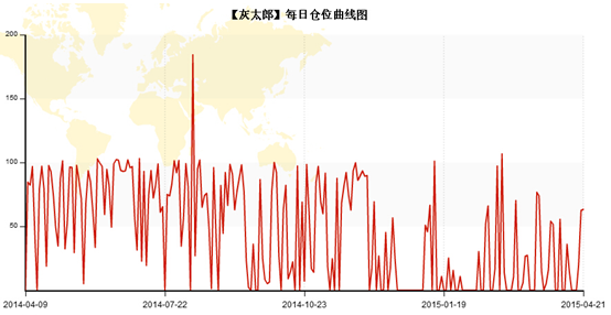 QQ截图20150422203613.png