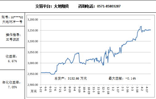 大地对冲4.28.png