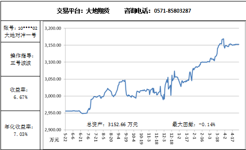 大地对冲4.29.png