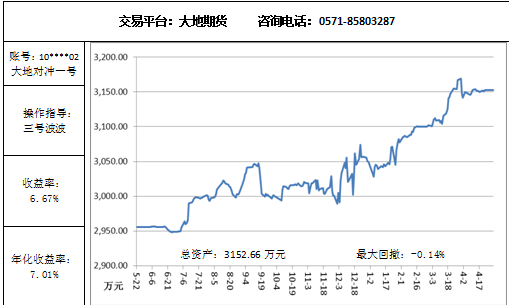 大地对冲4.30.png