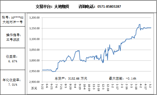 大地对冲5.4.png