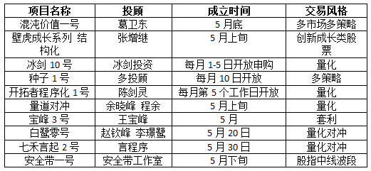 业绩周报04301.png