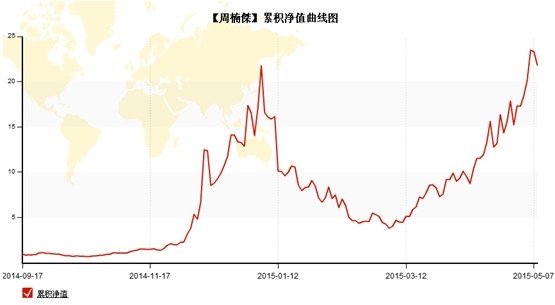 净值曲线 周.JPG