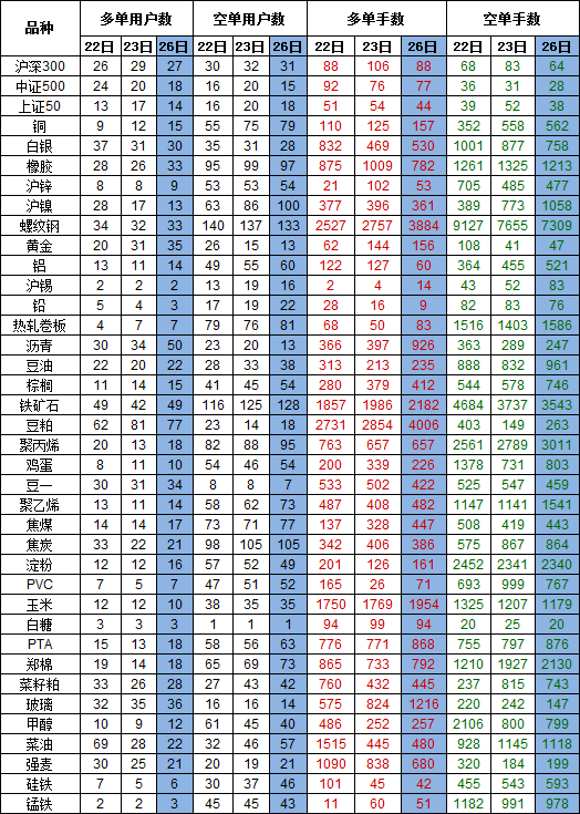 高手持仓