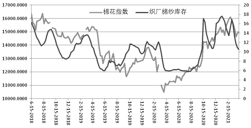 宏源期货肖锋波棉花牛皮市将持续