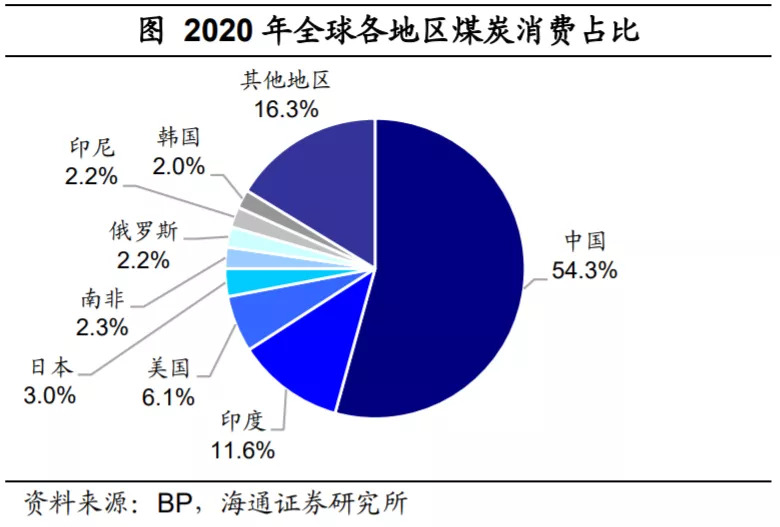 全球能源为何短缺