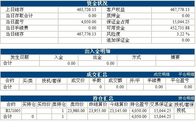 傲侠基金0128b.jpg