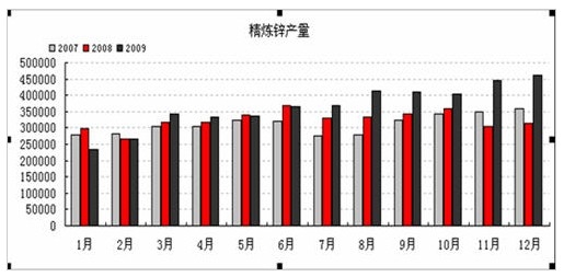 永安锌0205b.jpg