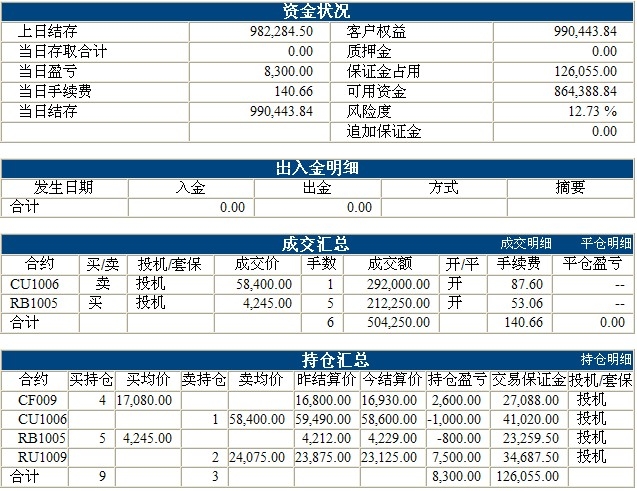 傲侠100万0315b.jpg