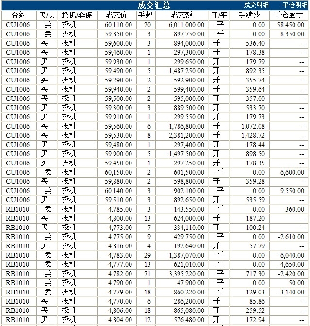 波易基金0317c.jpg