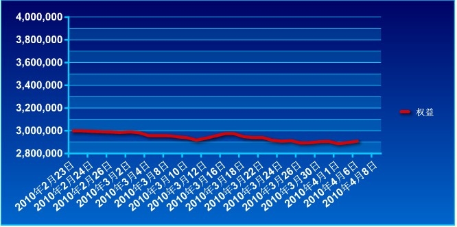 傲侠300万0406a.jpg