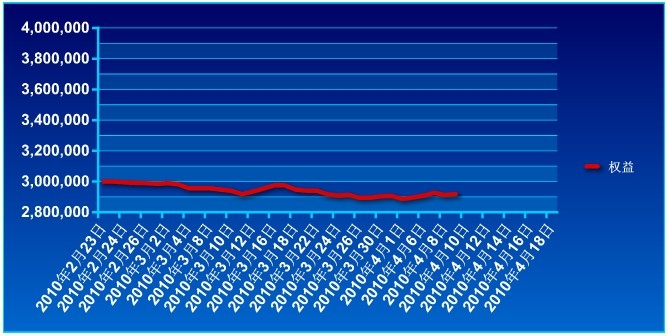 傲侠300万0409a.jpg