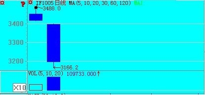 指数律动预告0419b.jpg