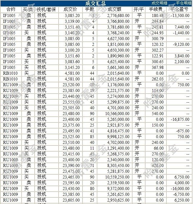 哈雷基金0429c.jpg