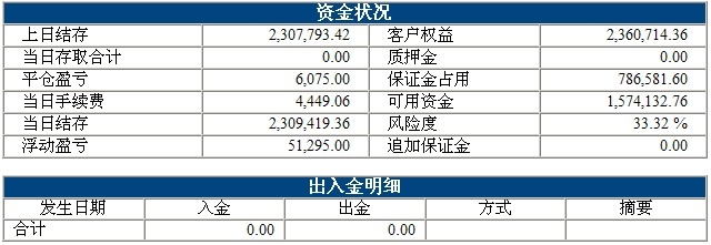 波易基金0512b.jpg