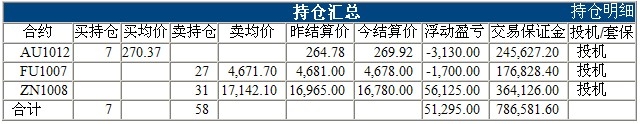 波易基金0512d.jpg