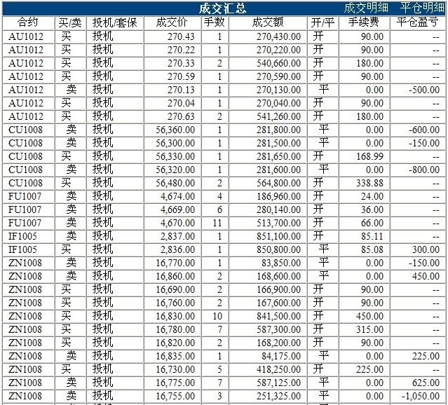 波易基金0512c.jpg