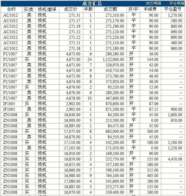 波易基金0513c.jpg