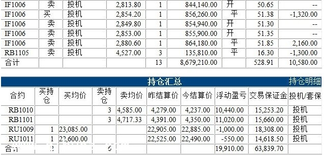 40万实盘账户0531c.jpg