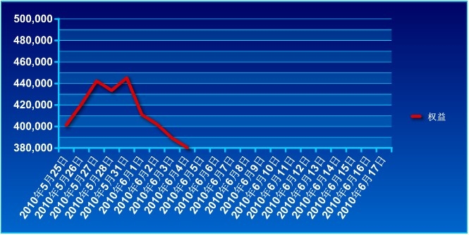 40万实盘账户0604a.jpg