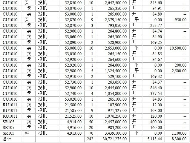 650万账户实盘0622c.jpg