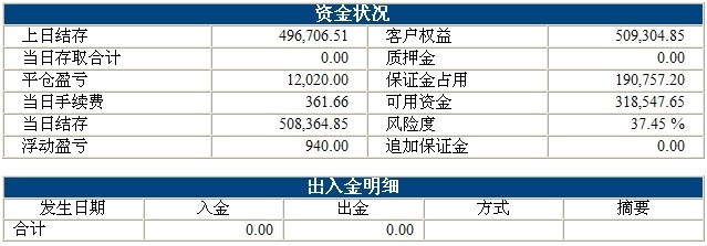 波易基金0809b.jpg