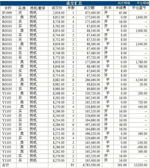 波易基金0809c.jpg