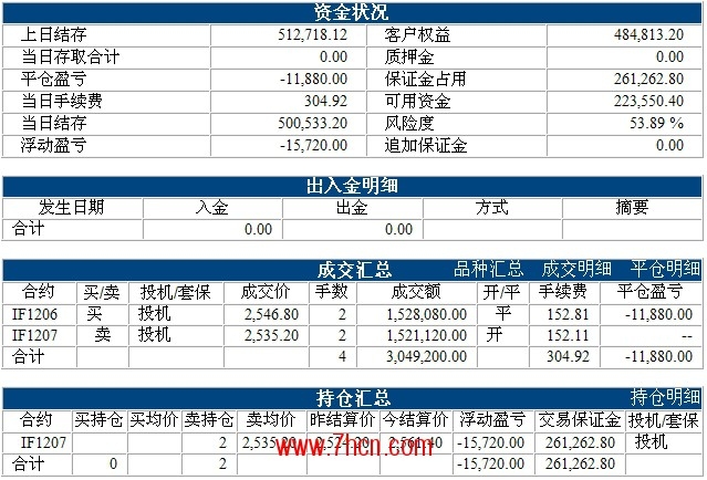 20元 若要联系尚卿股指基金,与其探讨合作,期货中国可为您预约,电话