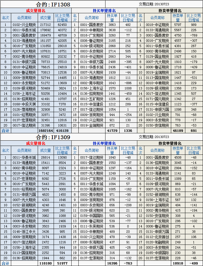 7月23日股指持仓.png