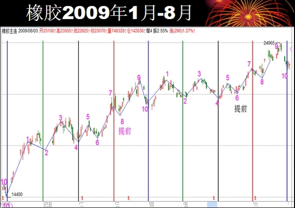 nEO_IMG_20人短线论坛方国治演讲9.jpg